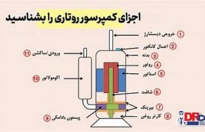 کولرگازی